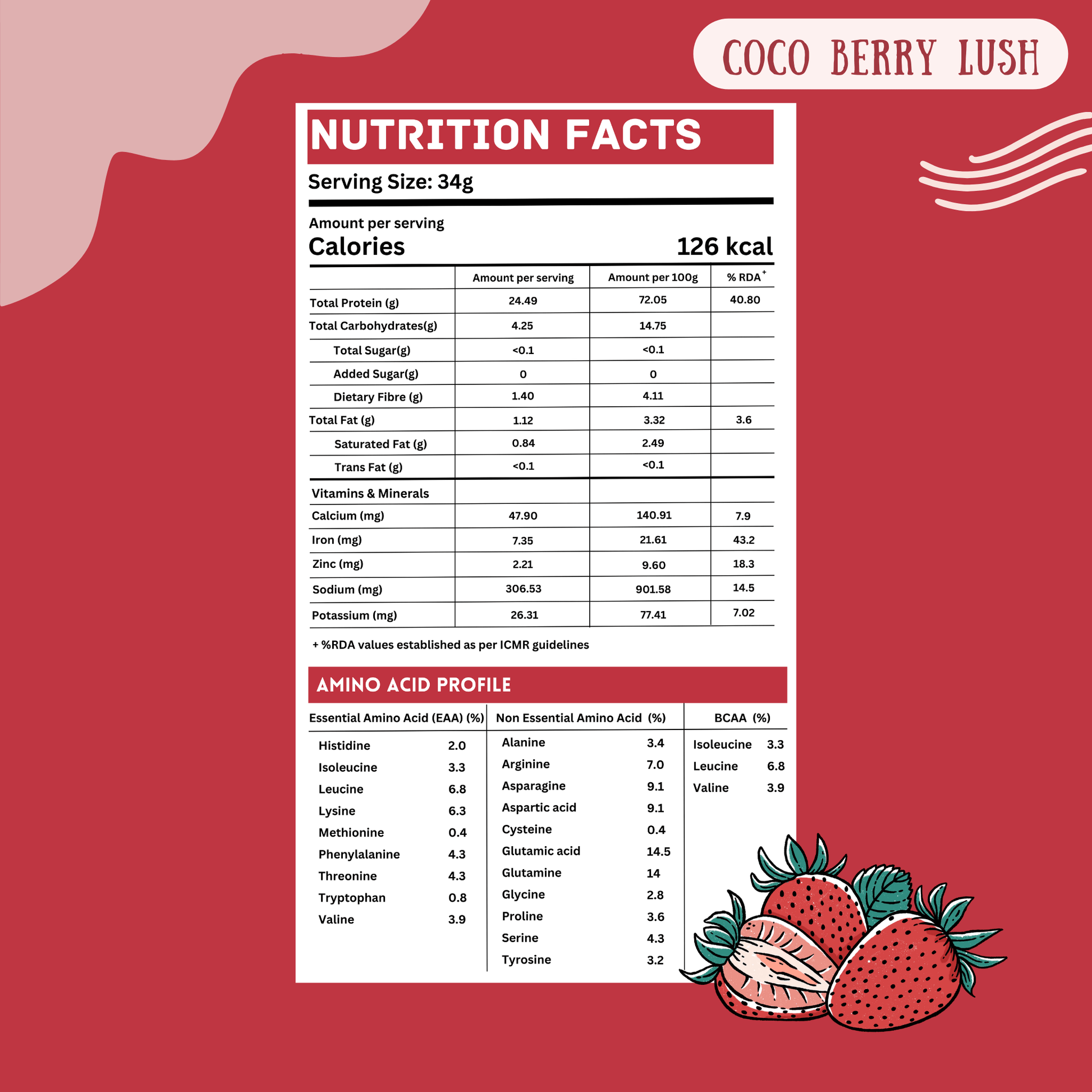 Nutritional Facts of WishFit Plant protein in 34grams serving size