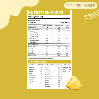 Nutritional Facts of WishFit Plant protein in 34grams serving size